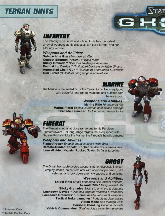 Starcraft Uprising Pdf